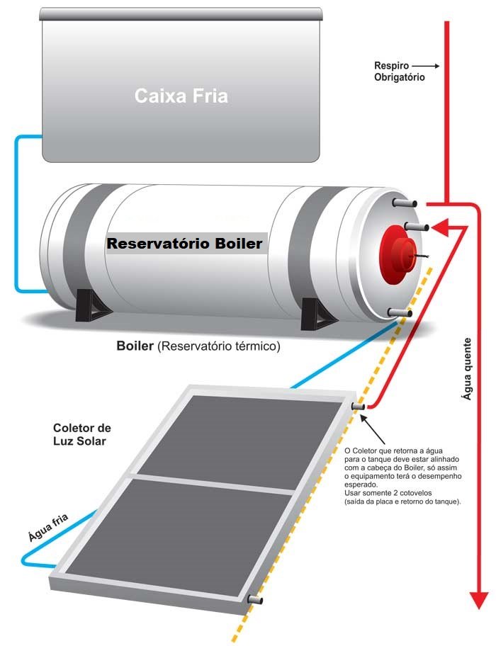 Exemplo de Montagem Termosifão Flex Clean